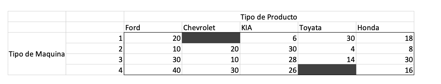 Please help me do it in excel solver IAC