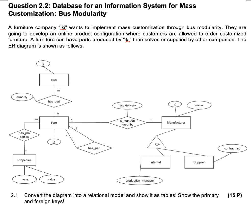 Question 2.2: Database for an Information System