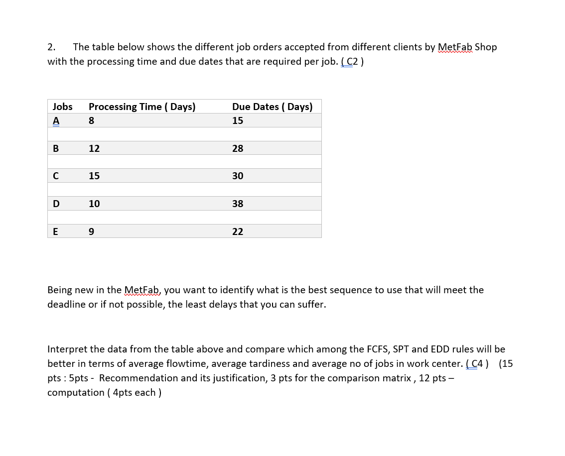 2. The table below shows the different job orders