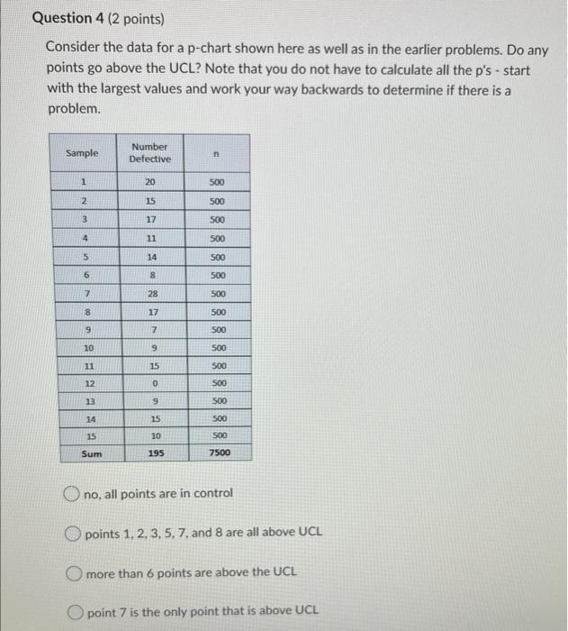 Consider the data for a p-chart shown here as