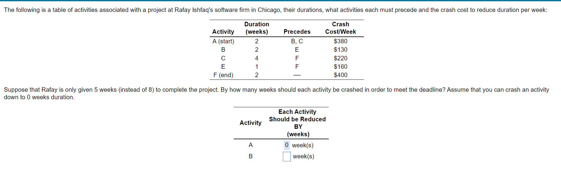how many weeks should each activity be crashed in
