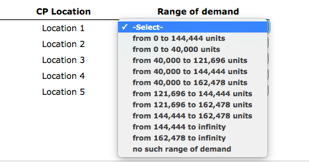 Cunningham Products is evaluating five possible