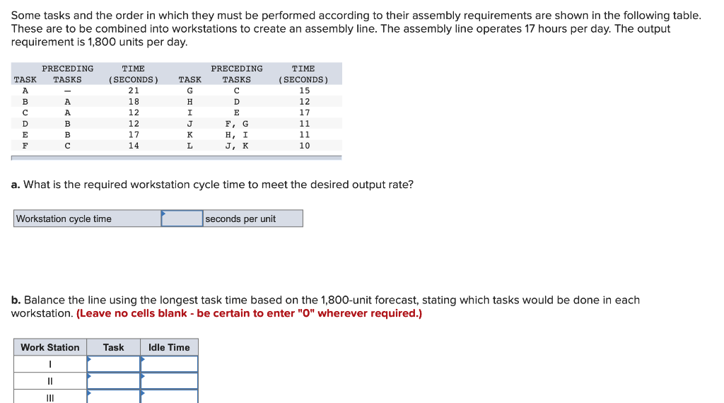 Some tasks and the order in which they must be