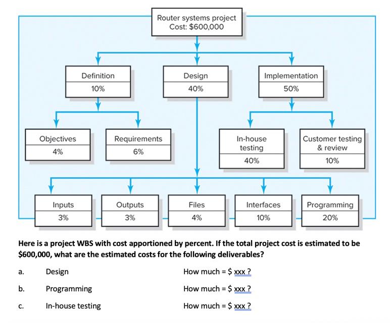 Router systems project Cost: $600,000 Definition