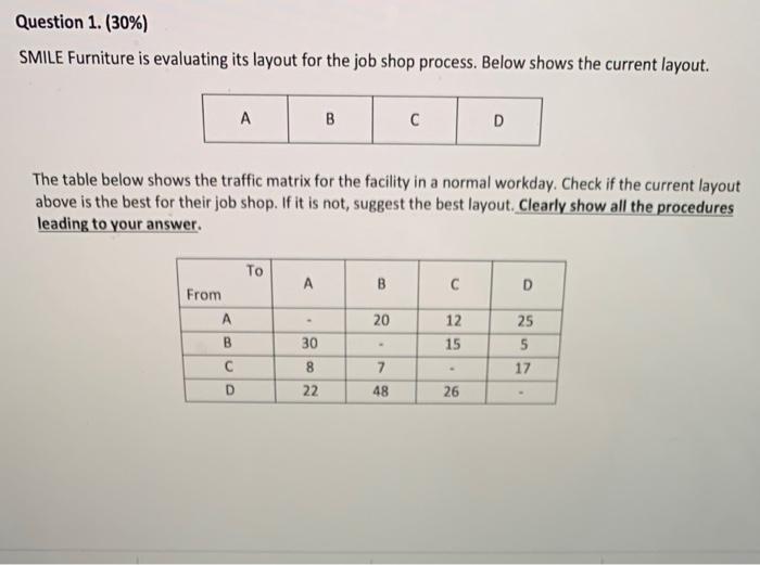 Question 1. (30%) SMILE Furniture is evaluating