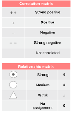 PLEASE COMPLETE THIS HOUSE MAKING FOR FAST FOOD