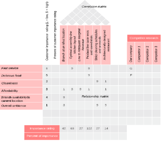 PLEASE COMPLETE THIS HOUSE MAKING FOR FAST FOOD