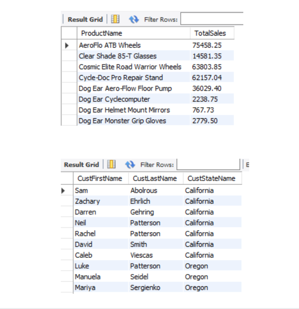 1. Use the salesordersdb326 database schema 2.