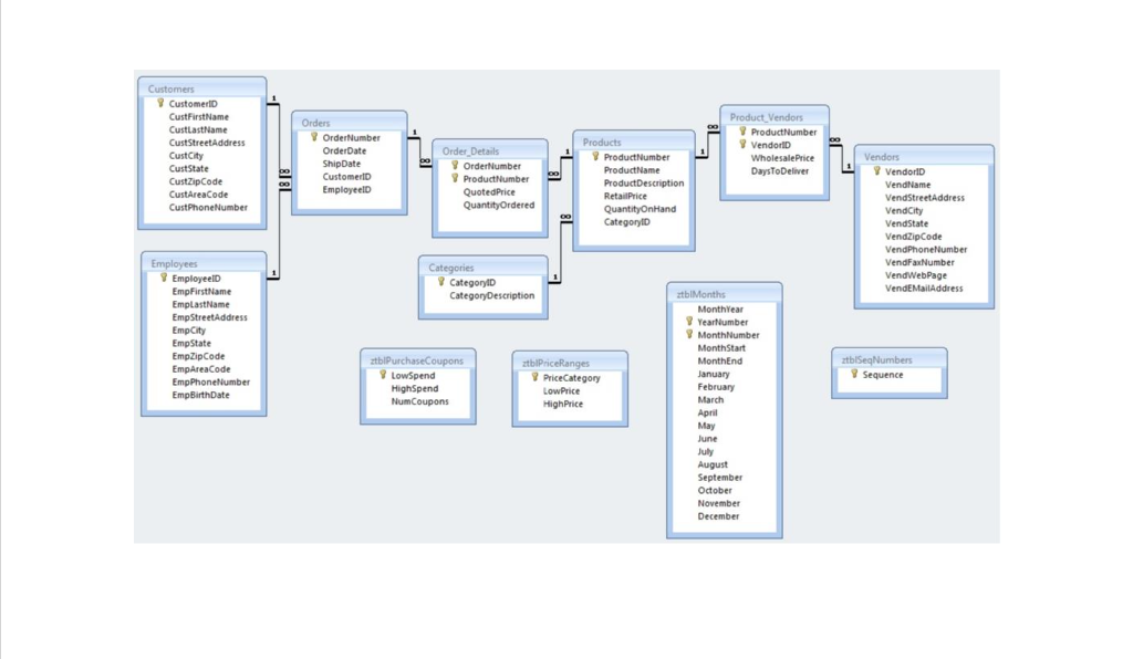 1. Use the salesordersdb326 database schema 2.