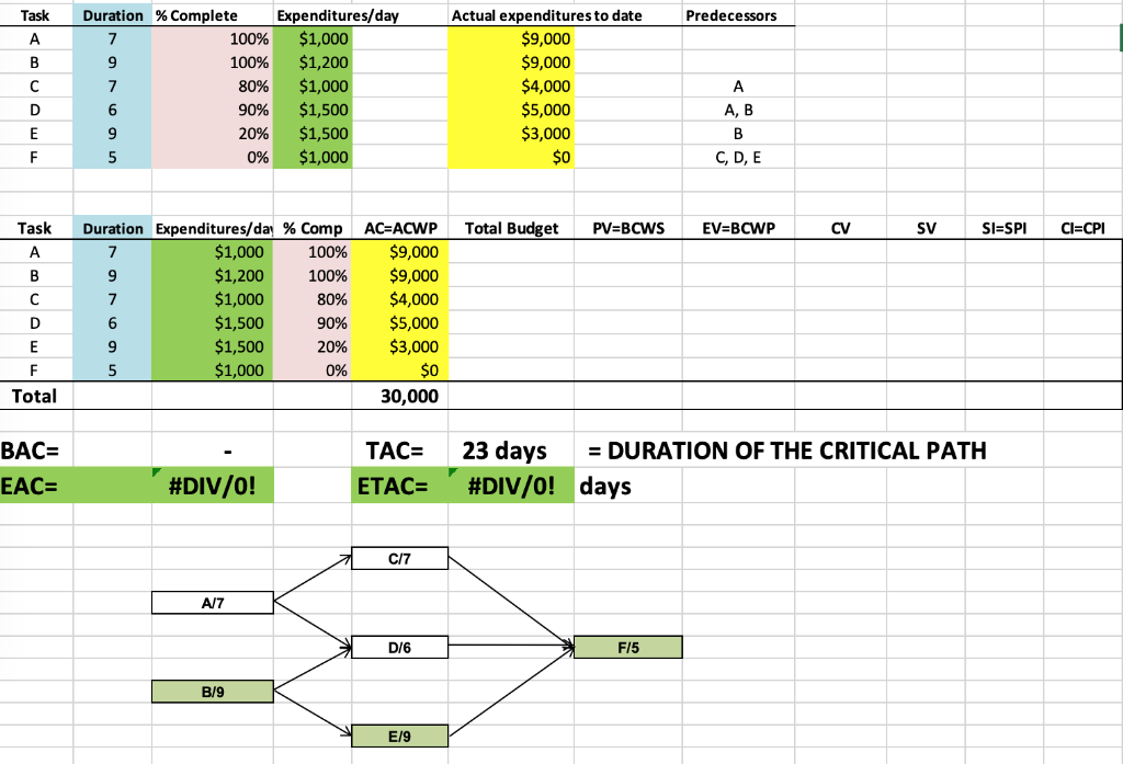 please answer this diagram. I will leave great
