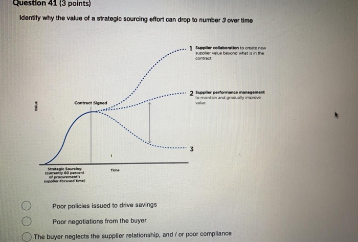 Question 41 (3 points) Identity why the value of