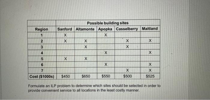 Ch 7.Problem 2i Health Care Systems of Florida