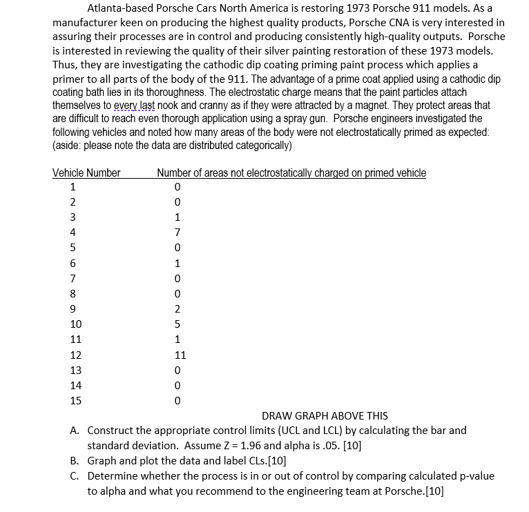 Atlanta-based Porsche Cars North America is