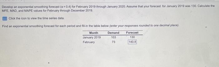 find exponential smoothibg forecasts, MFE, MAD,