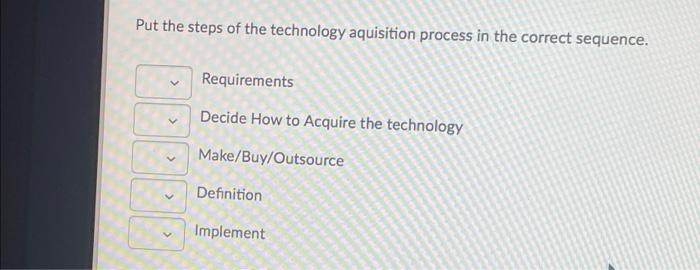 Put the steps of the technology aquisition