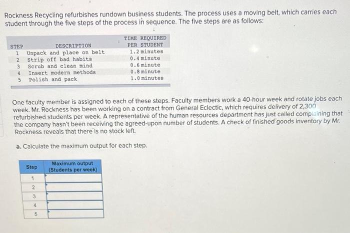Rockness Recycling refurbishes rundown business