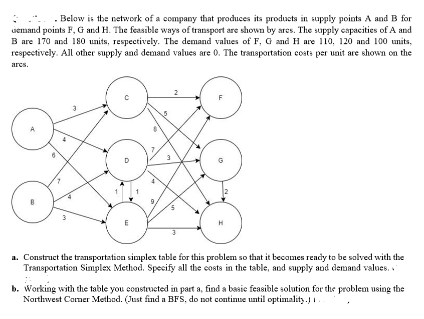 ... . Below is the network of a company that