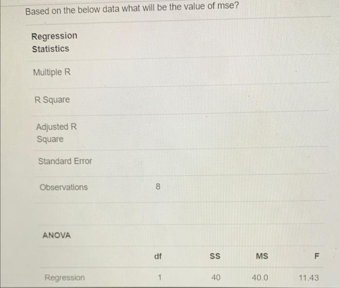 Based on the below data what will be the value of