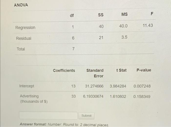 Based on the below data what will be the value of
