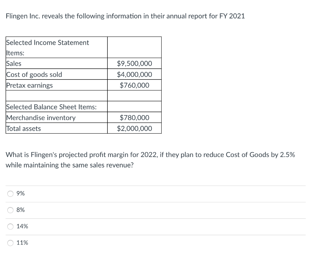 Flingen Inc. reveals the following information in
