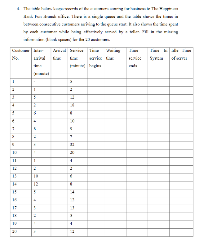 4. The table below keeps records of the customers