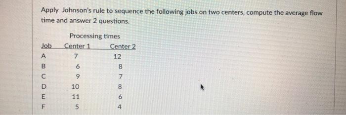 The sequence of the jobs is and What is the