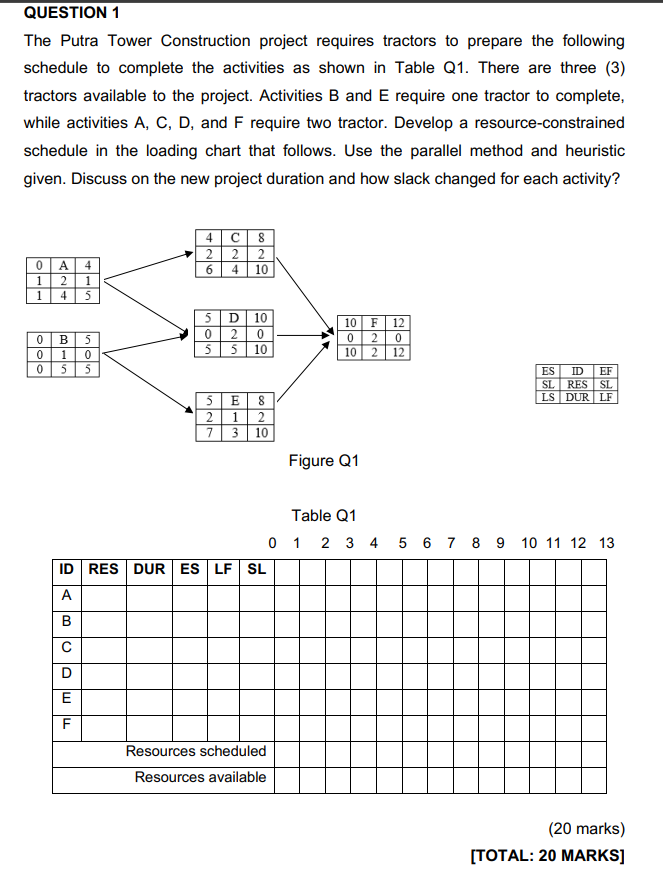The Putra Tower Construction project requires