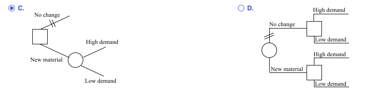 Ling Li of Li Windows, Inc. is considering making