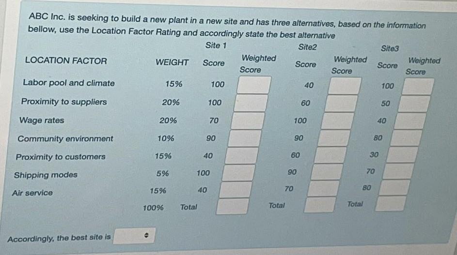 ABC Inc. is seeking to build a new plant in a new