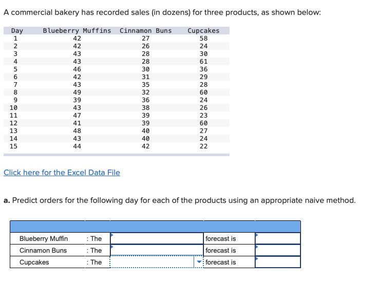 A commercial bakery has recorded sales (in