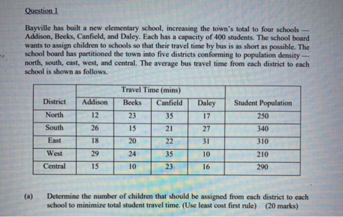 1a please use least cost first rule, which means