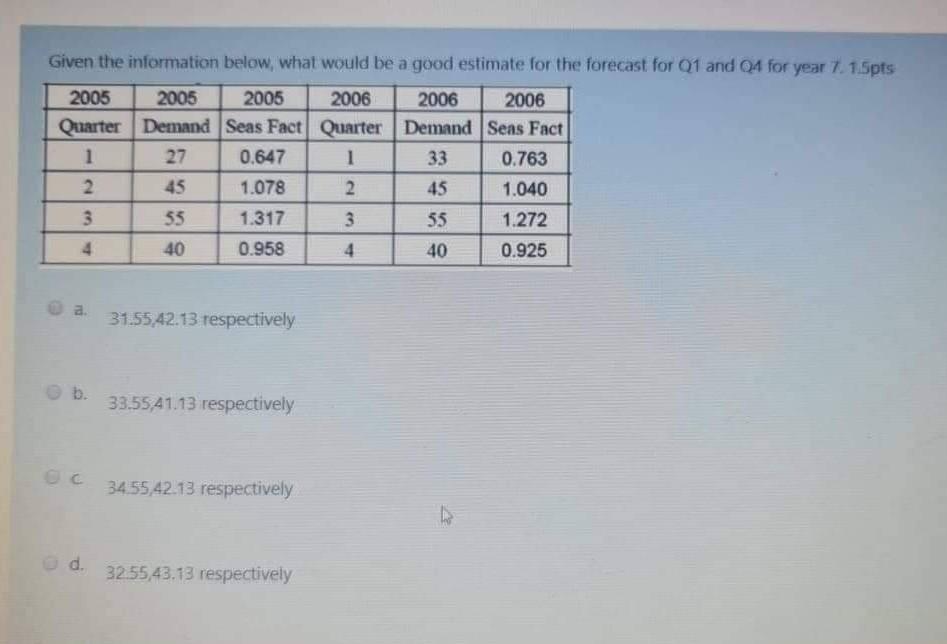 Given the information below, what would be a good