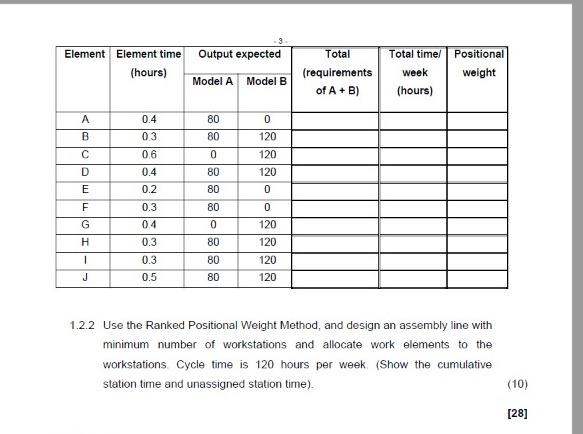 1.2 The diagram below shows the precedence