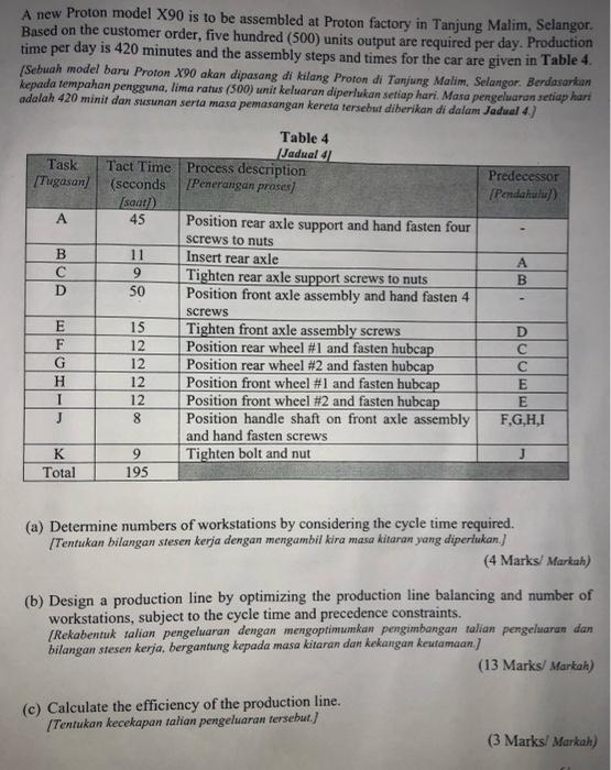 plz full Solution A new Proton model X90 is to be