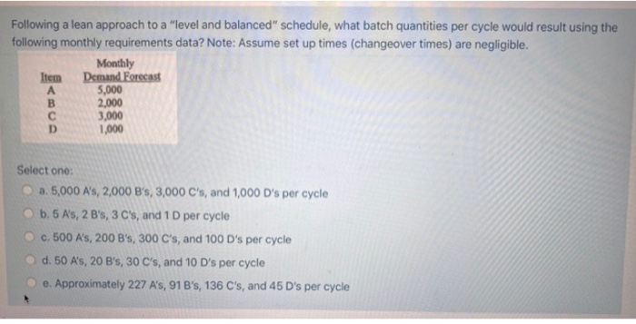 Following a lean approach to a "level and