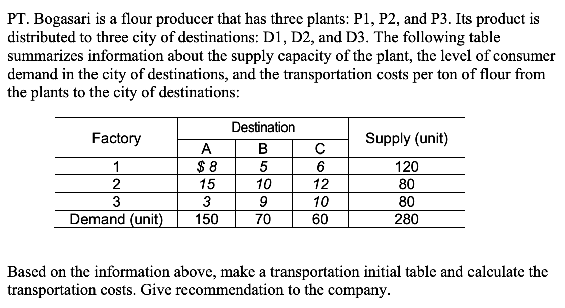 Please use the MODI method. Explain the details