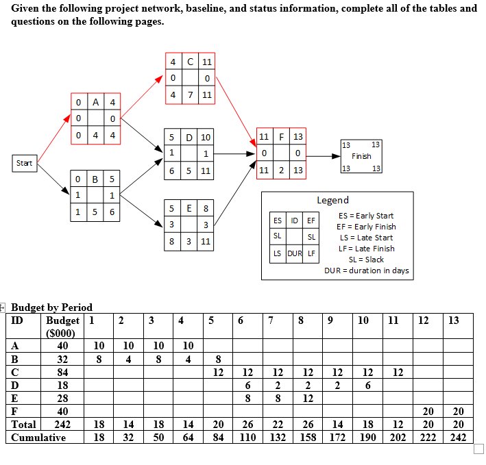 Given the following project network, baseline,