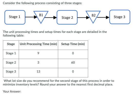 Consider the following process consisting of