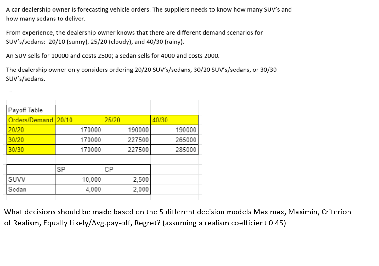 I think the payoff table is correct, but any