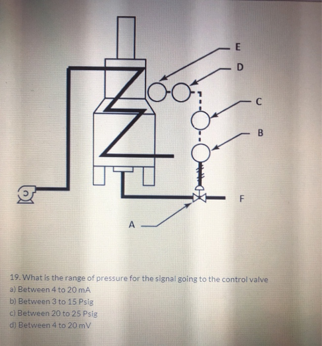 19. What is the range of pressure for the signal