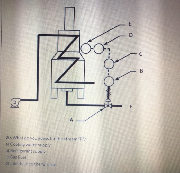 19. What is the range of pressure for the signal