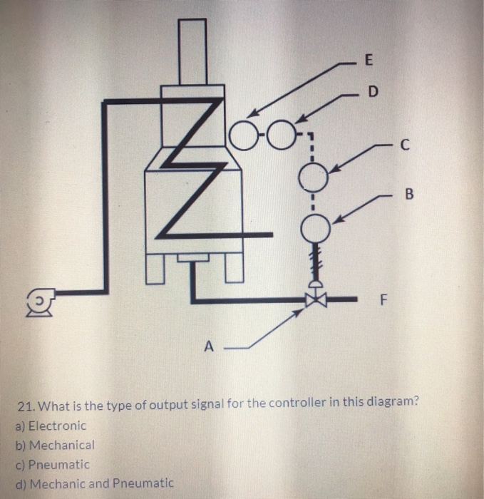 19. What is the range of pressure for the signal