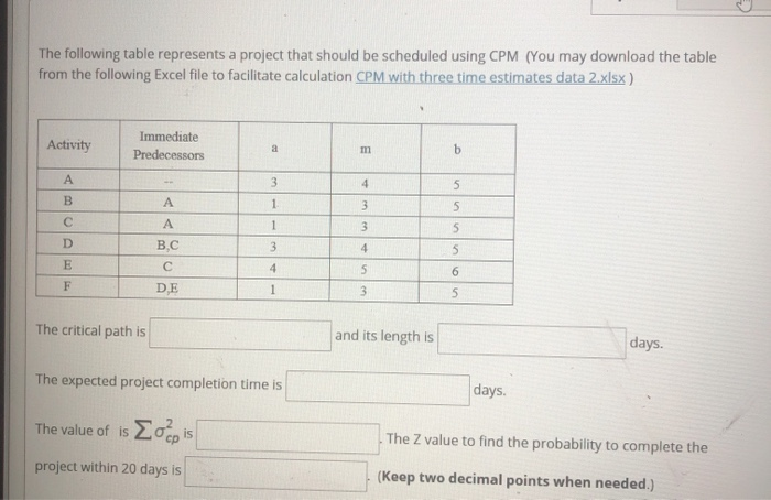 The following table represents a project that