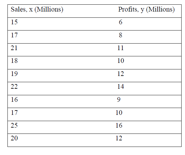 JR Hamburgers has a chain of 10 stores in Metro