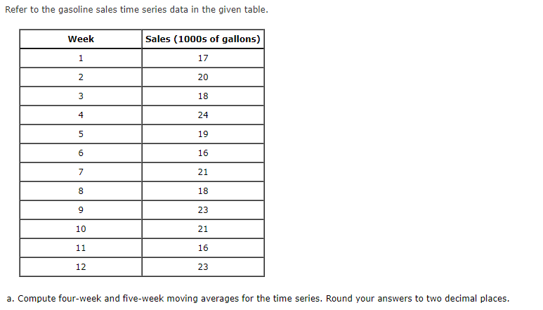 Refer to the gasoline sales time series data in
