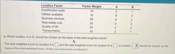 a. Which location, A or B, should be chosen on