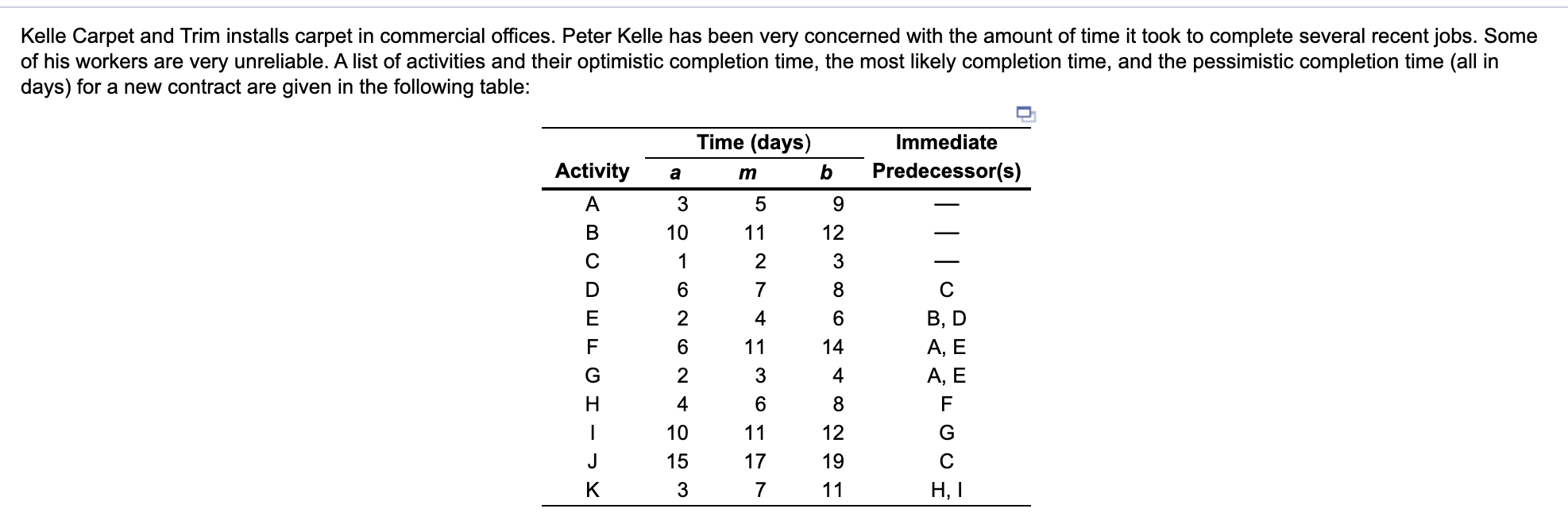 Kelle Carpet and Trim installs carpet in