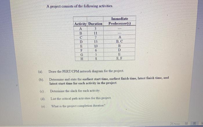 A project consists of the following activities.