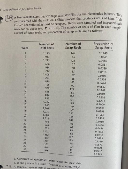 State the rule(all), chart type, and data points