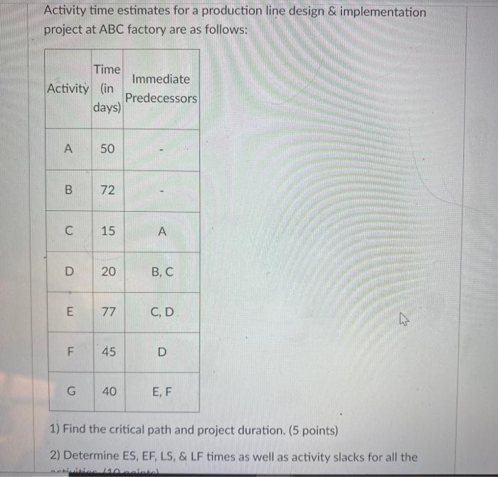 Activity time estimates for a production line